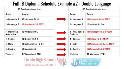 IB plan 2 